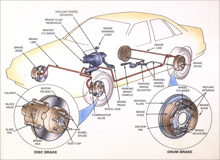 Brake System